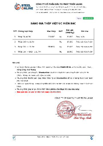 Bảng giá thép xây dựng Việt Úc hôm nay